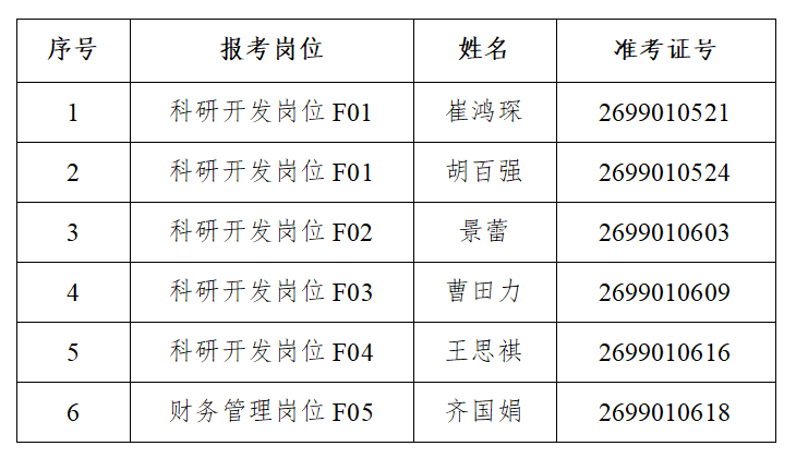 表格关于麻豆视频
2025年度“黑龙江人才周”引才招聘进入考核与体检环节人选的公告.png